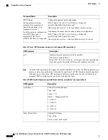 Preview for 278 page of Cisco D9800 Reference Manual