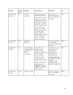 Preview for 389 page of Cisco D9854 Installation And Configuration Manual