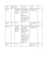 Preview for 391 page of Cisco D9854 Installation And Configuration Manual