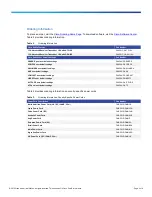 Предварительный просмотр 5 страницы Cisco D9858-1 Product Overview