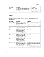 Предварительный просмотр 91 страницы Cisco D9859 Installation And Configuration Manual