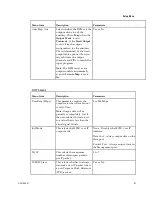 Предварительный просмотр 121 страницы Cisco D9859 Installation And Configuration Manual