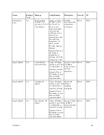 Предварительный просмотр 311 страницы Cisco D9859 Installation And Configuration Manual