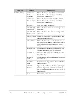 Preview for 62 page of Cisco D9865 Installation And Operation Manual