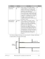 Preview for 99 page of Cisco D9865 Installation And Operation Manual