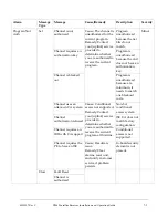 Preview for 201 page of Cisco D9865 Installation And Operation Manual