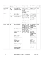 Preview for 202 page of Cisco D9865 Installation And Operation Manual