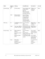 Preview for 206 page of Cisco D9865 Installation And Operation Manual