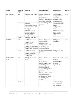 Preview for 207 page of Cisco D9865 Installation And Operation Manual