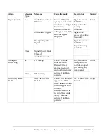 Preview for 208 page of Cisco D9865 Installation And Operation Manual