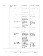 Preview for 210 page of Cisco D9865 Installation And Operation Manual