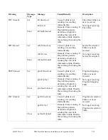 Preview for 213 page of Cisco D9865 Installation And Operation Manual