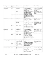 Preview for 214 page of Cisco D9865 Installation And Operation Manual