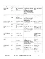 Preview for 215 page of Cisco D9865 Installation And Operation Manual