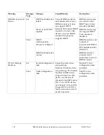 Preview for 216 page of Cisco D9865 Installation And Operation Manual