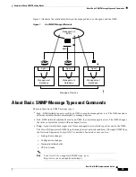 Предварительный просмотр 15 страницы Cisco Dial NMS Implementation Manual