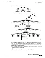 Предварительный просмотр 17 страницы Cisco Dial NMS Implementation Manual