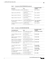 Предварительный просмотр 39 страницы Cisco Dial NMS Implementation Manual