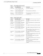 Предварительный просмотр 55 страницы Cisco Dial NMS Implementation Manual