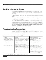 Preview for 126 page of Cisco DPA 7610 Administration Manual