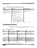 Preview for 128 page of Cisco DPA 7610 Administration Manual