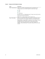 Preview for 84 page of Cisco DPC2420 User Manual