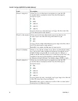 Preview for 64 page of Cisco DPC2425 User Manual