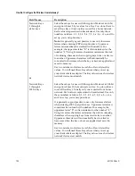 Preview for 122 page of Cisco DPC2434 User Manual