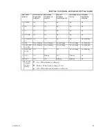 Preview for 45 page of Cisco DPC3928 DOCSIS User Manual