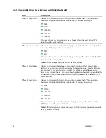 Preview for 68 page of Cisco DPQ2425 User Manual