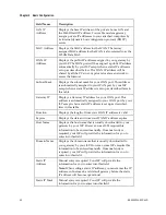 Preview for 56 page of Cisco DPR2320 Installation And Operation Manual