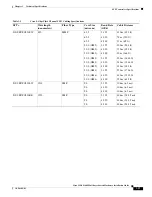 Предварительный просмотр 65 страницы Cisco DS-C9148S48PK9 Hardware Installation Manual