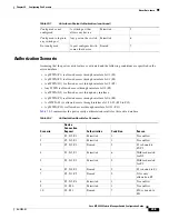 Предварительный просмотр 229 страницы Cisco DS-C9216I-K9 Configuration Manual