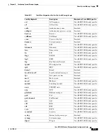 Предварительный просмотр 372 страницы Cisco DS-C9216I-K9 Configuration Manual