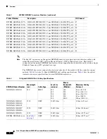 Preview for 4 page of Cisco DWDM-XENPAK Series Installation Notes