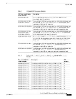 Preview for 3 page of Cisco DWDM-XFP Series Installation Notes