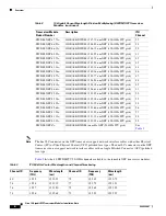 Предварительный просмотр 4 страницы Cisco DWDM-XFP Series Installation Notes