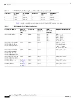 Предварительный просмотр 6 страницы Cisco DWDM-XFP Series Installation Notes