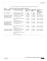 Preview for 7 page of Cisco DWDM-XFP Series Installation Notes