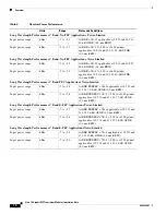 Preview for 10 page of Cisco DWDM-XFP Series Installation Notes