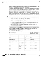 Preview for 110 page of Cisco DX650 Administration Manual