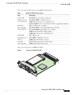 Предварительный просмотр 3 страницы Cisco EHWIC-3G-EVDO Manual