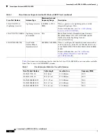 Предварительный просмотр 10 страницы Cisco EHWIC-3G-EVDO Manual