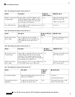 Предварительный просмотр 2 страницы Cisco EHWIC E Series Hardware Installation Manual