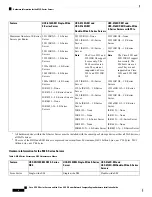 Предварительный просмотр 6 страницы Cisco EHWIC E Series Hardware Installation Manual