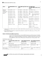 Предварительный просмотр 8 страницы Cisco EHWIC E Series Hardware Installation Manual