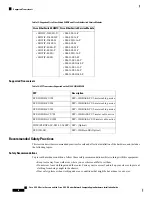 Предварительный просмотр 12 страницы Cisco EHWIC E Series Hardware Installation Manual