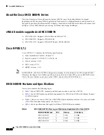 Preview for 2 page of Cisco ENCS 5406-W Quick Start Manual