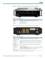 Предварительный просмотр 3 страницы Cisco EPC2425 Datasheet