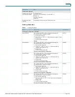 Предварительный просмотр 7 страницы Cisco EPC2425 Datasheet